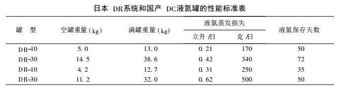 液氮罐的日常檢測(cè)