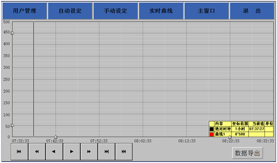 液氮冷卻模具