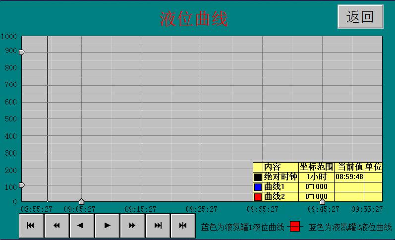 液氮罐補液系統(tǒng)